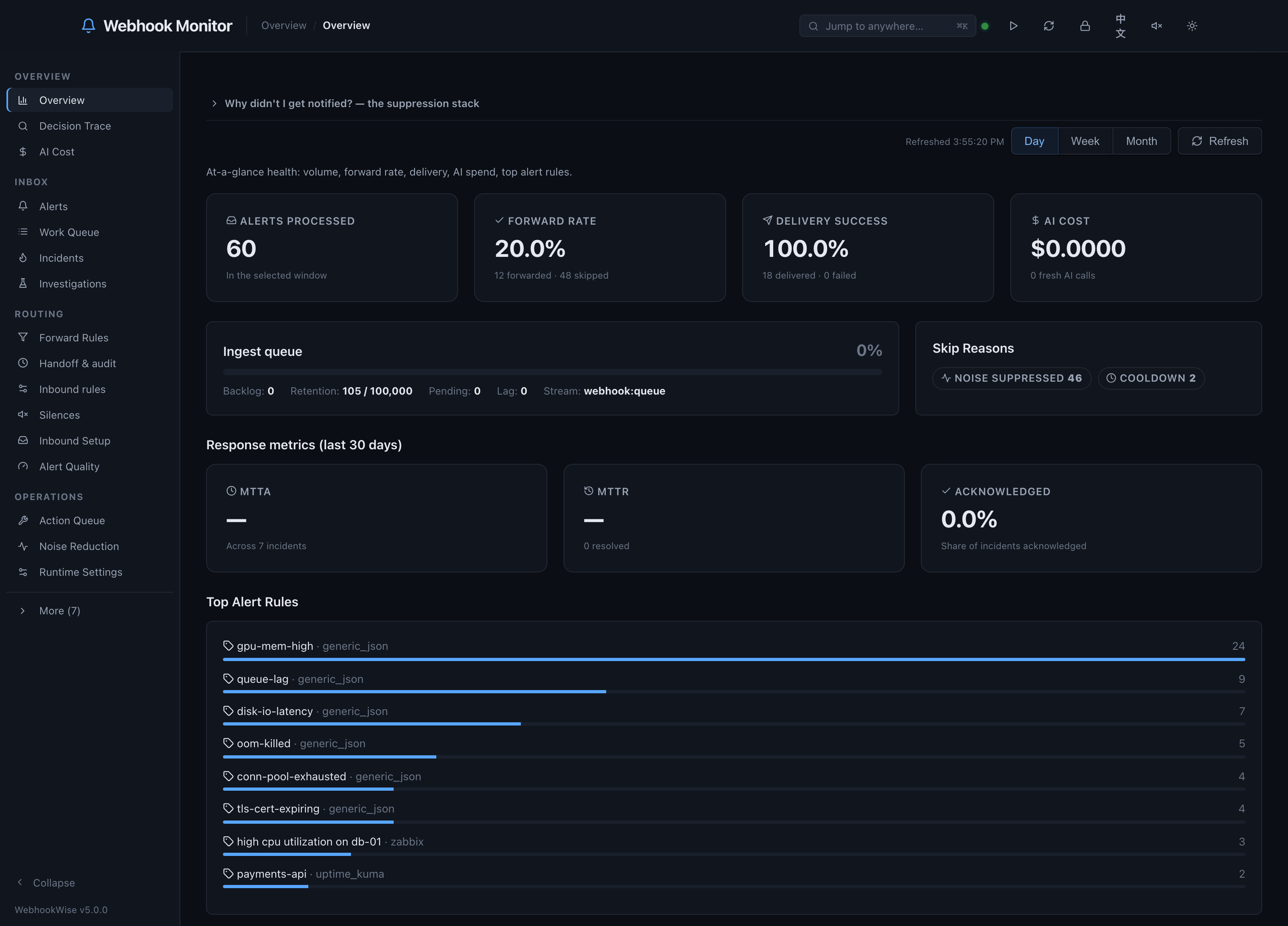 The dashboard