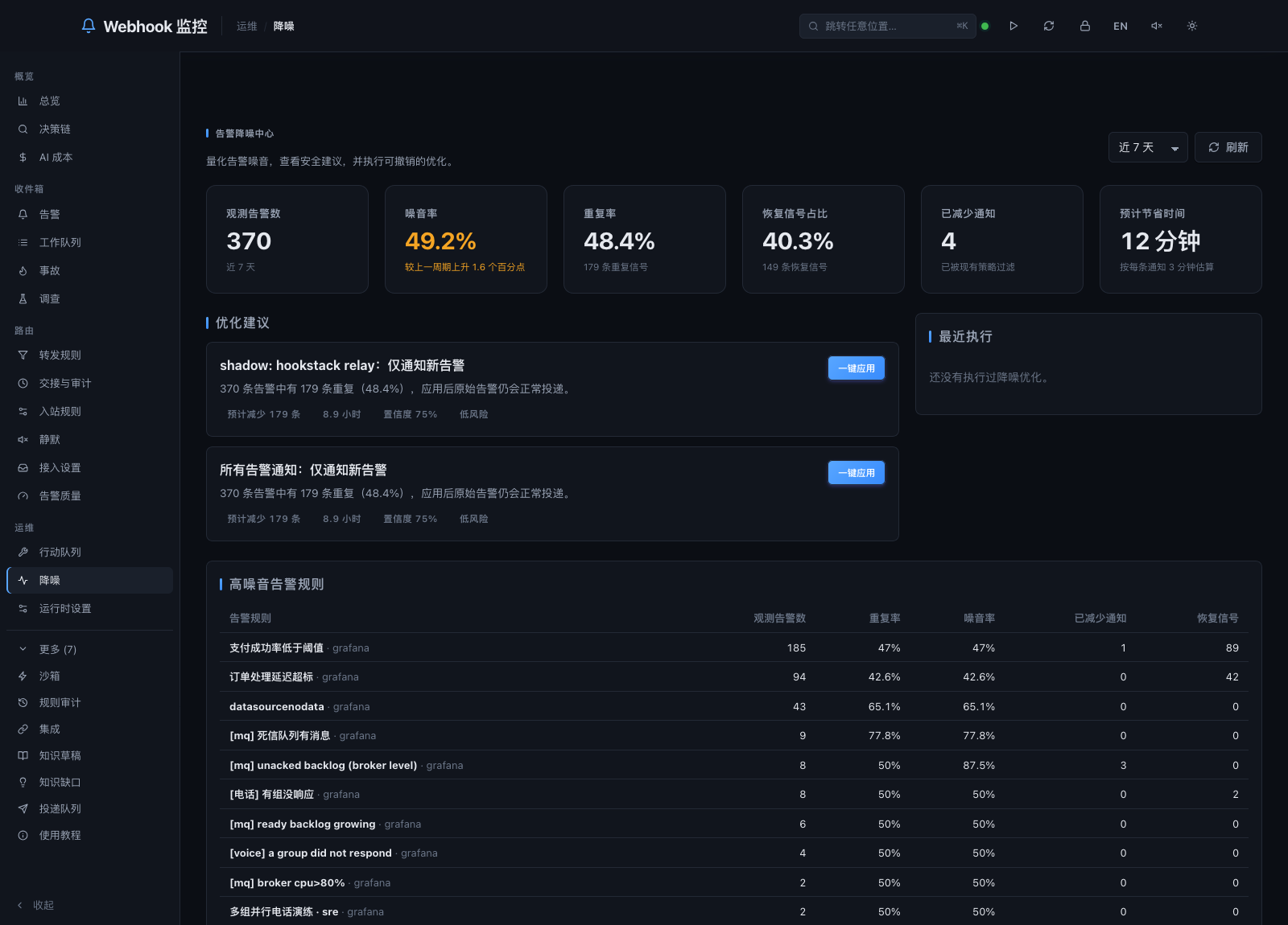 降噪中心:每条静默规则都有 ROI