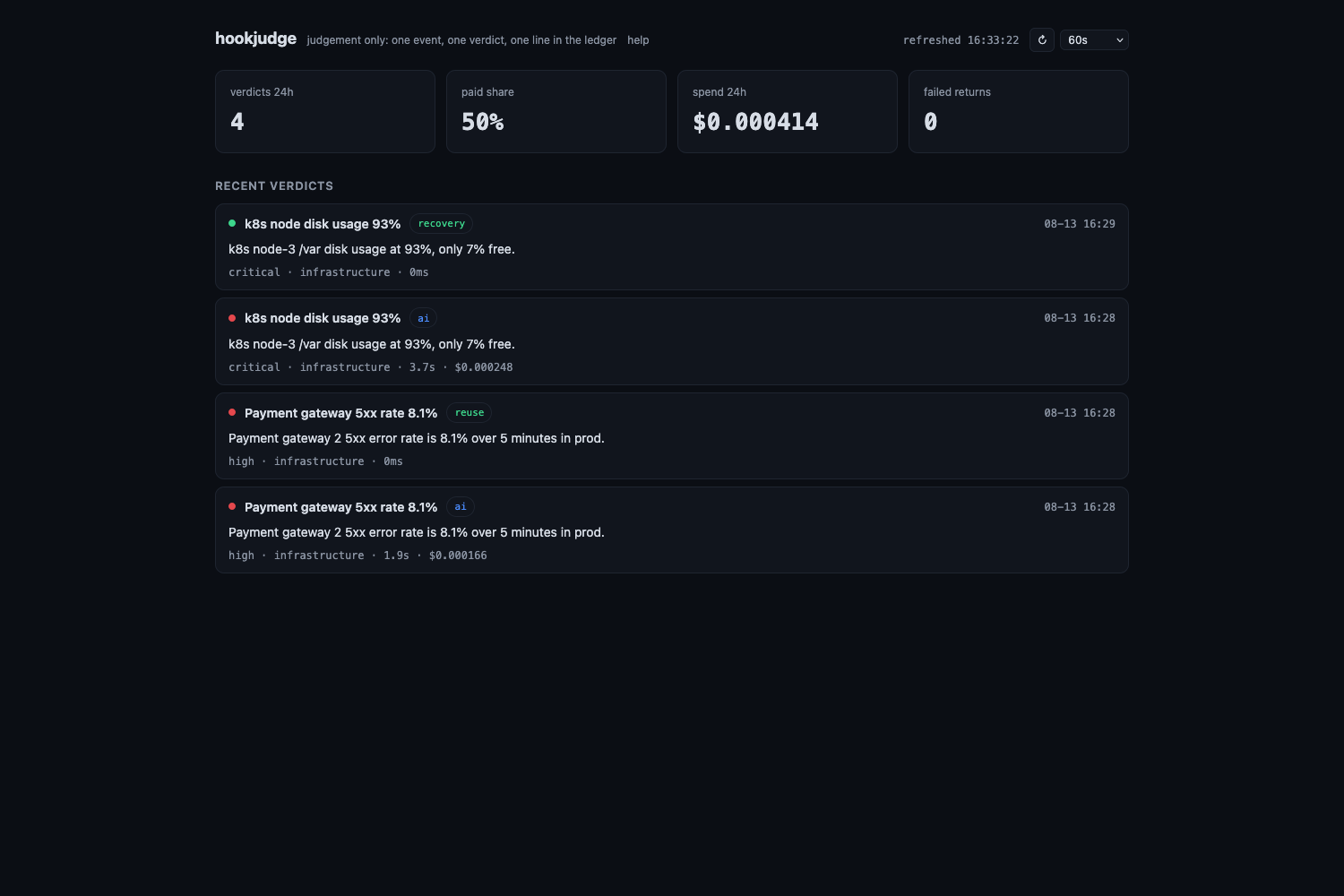 hookjudge's status page: four verdicts with their routes